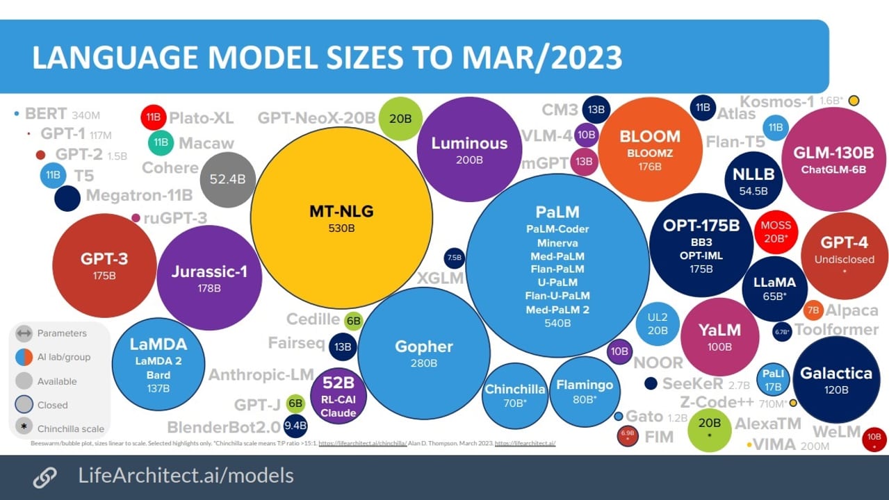 Large Language Model — diagram