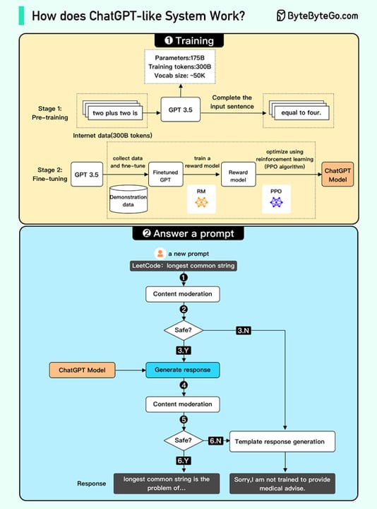 ChatGPT Work — diagram
