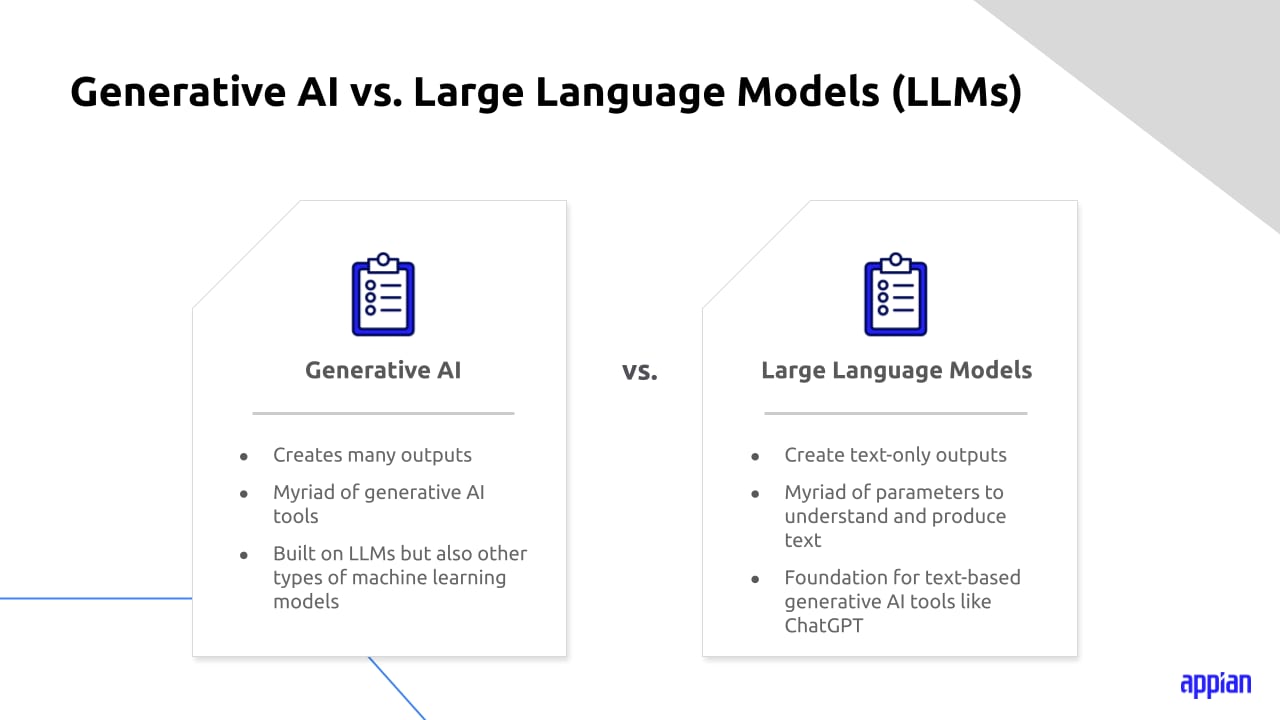 LLM vs Generative AI vs AGI — diagram