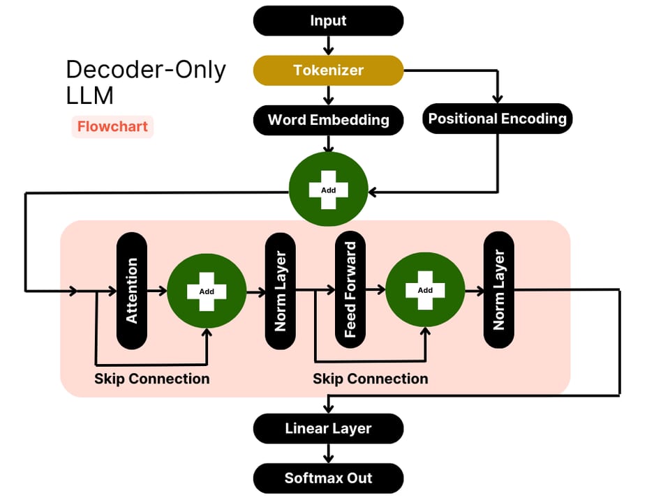 Tokenization Work — diagram