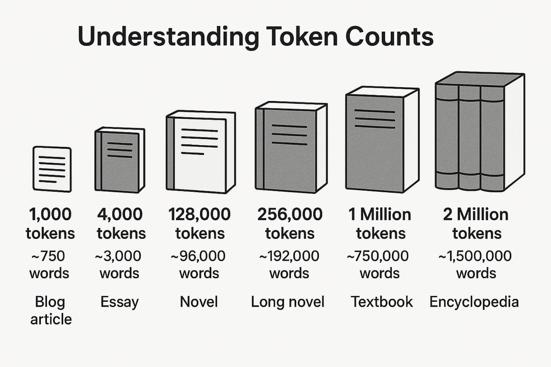 Count Tokens — diagram