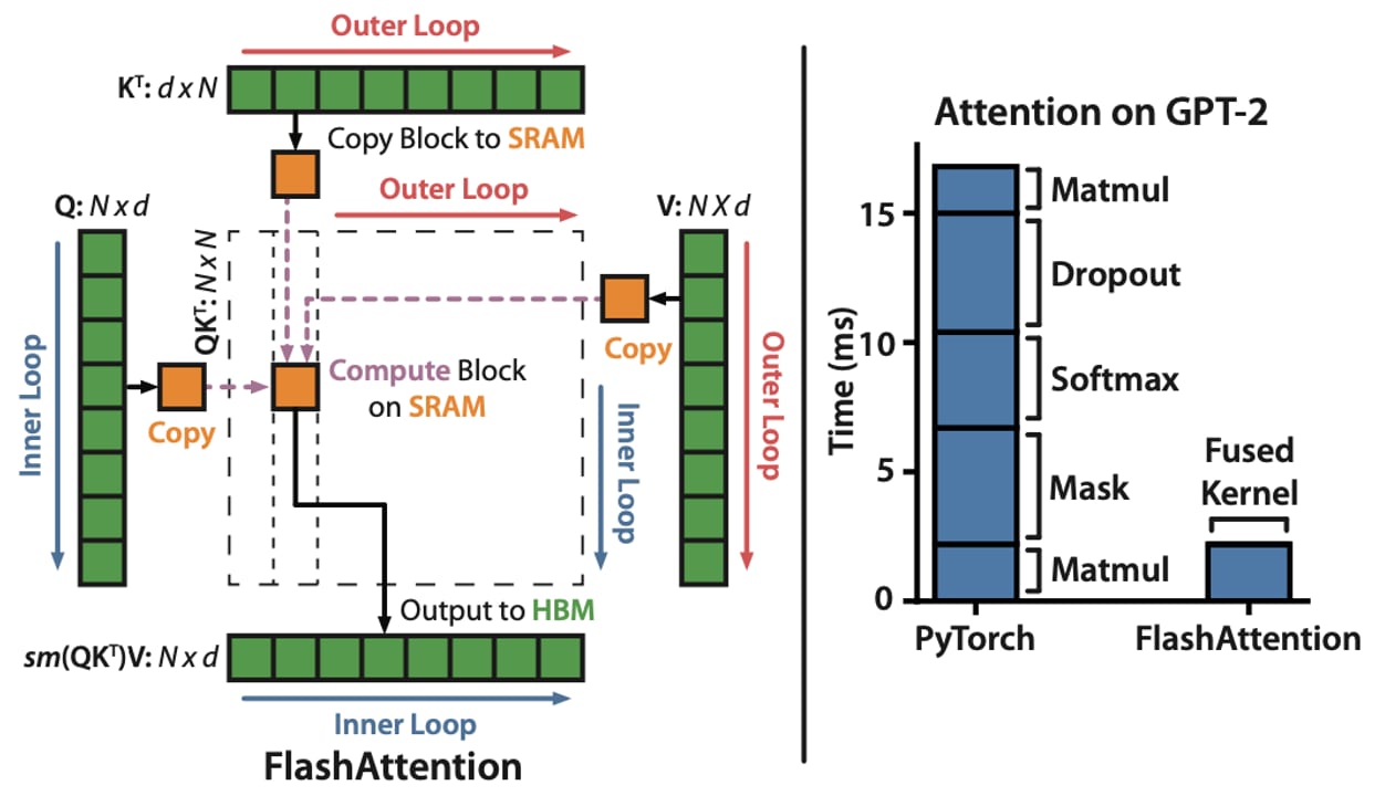 FlashAttention — diagram