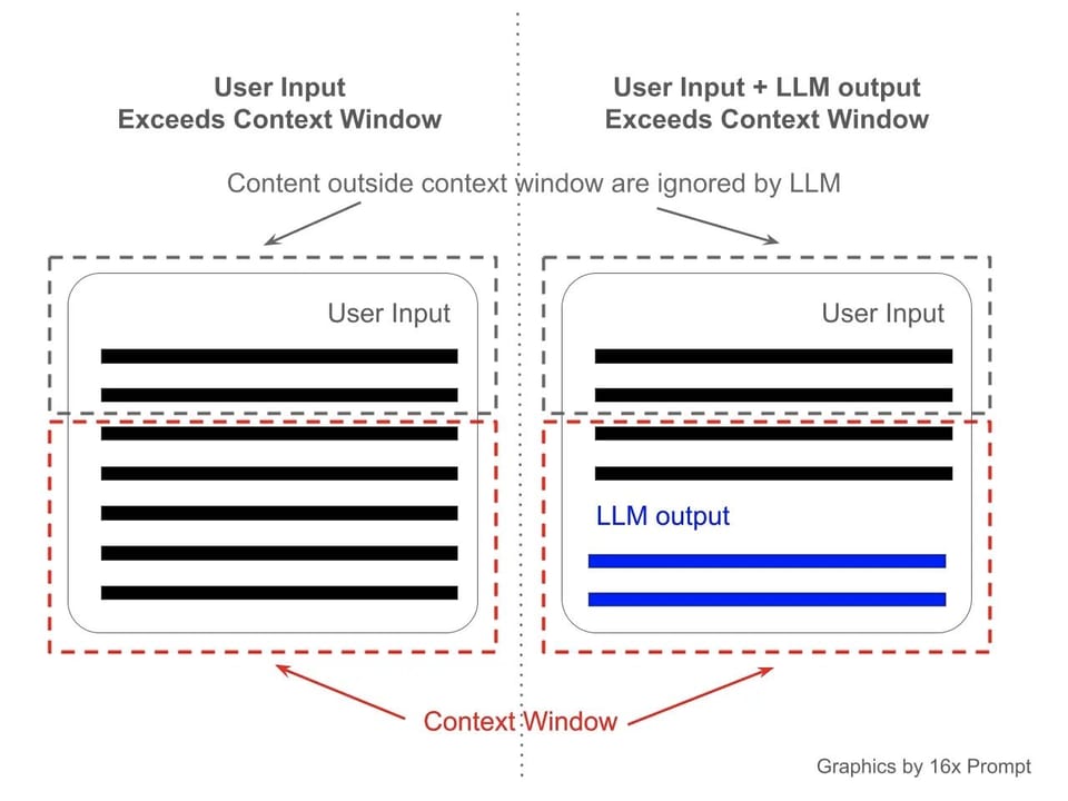 Context Window — diagram