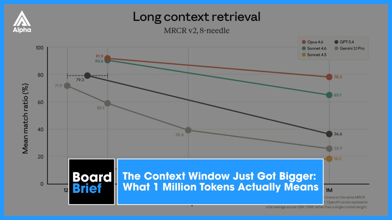 Million-Token Context Windows Actually Work — diagram
