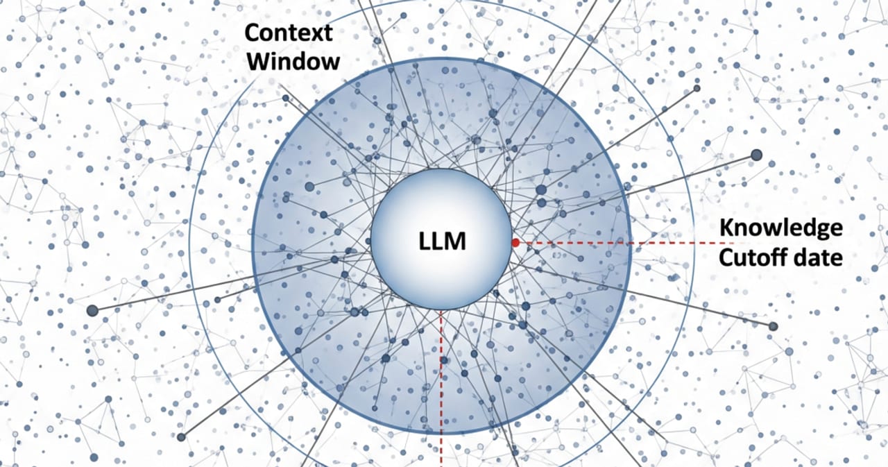Knowledge Cutoff — diagram