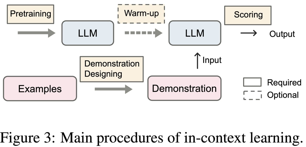 In-Context Learning — diagram