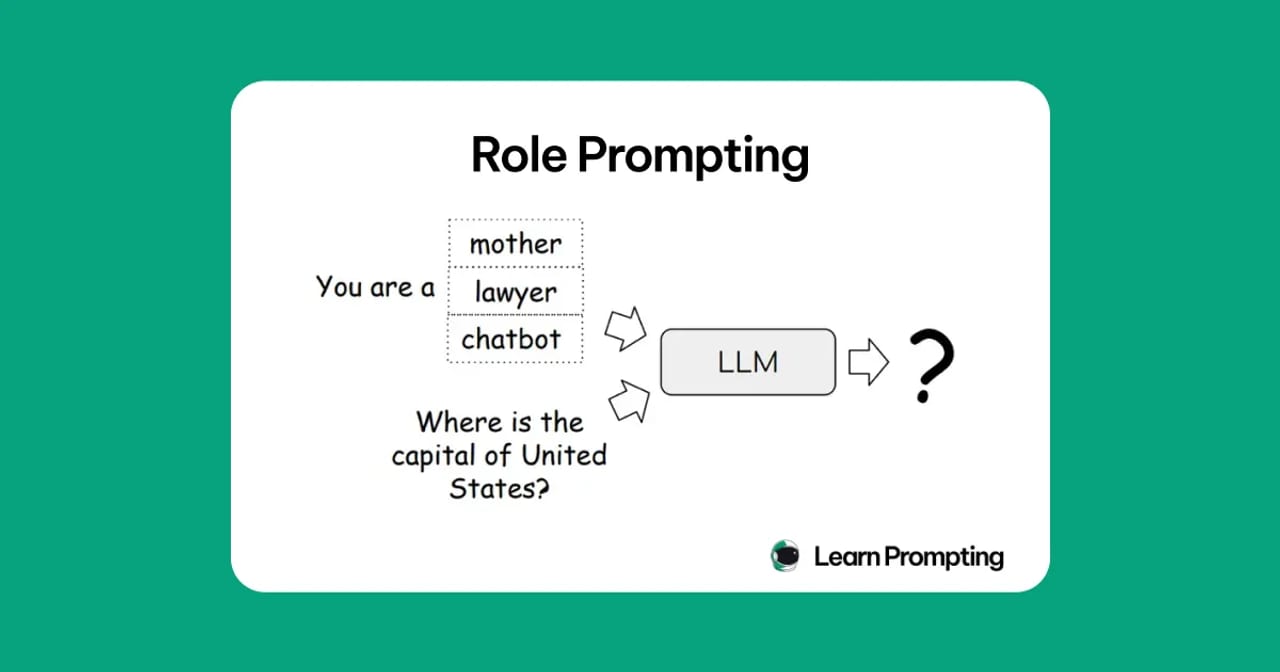 Does Role Prompting Actually Work — diagram