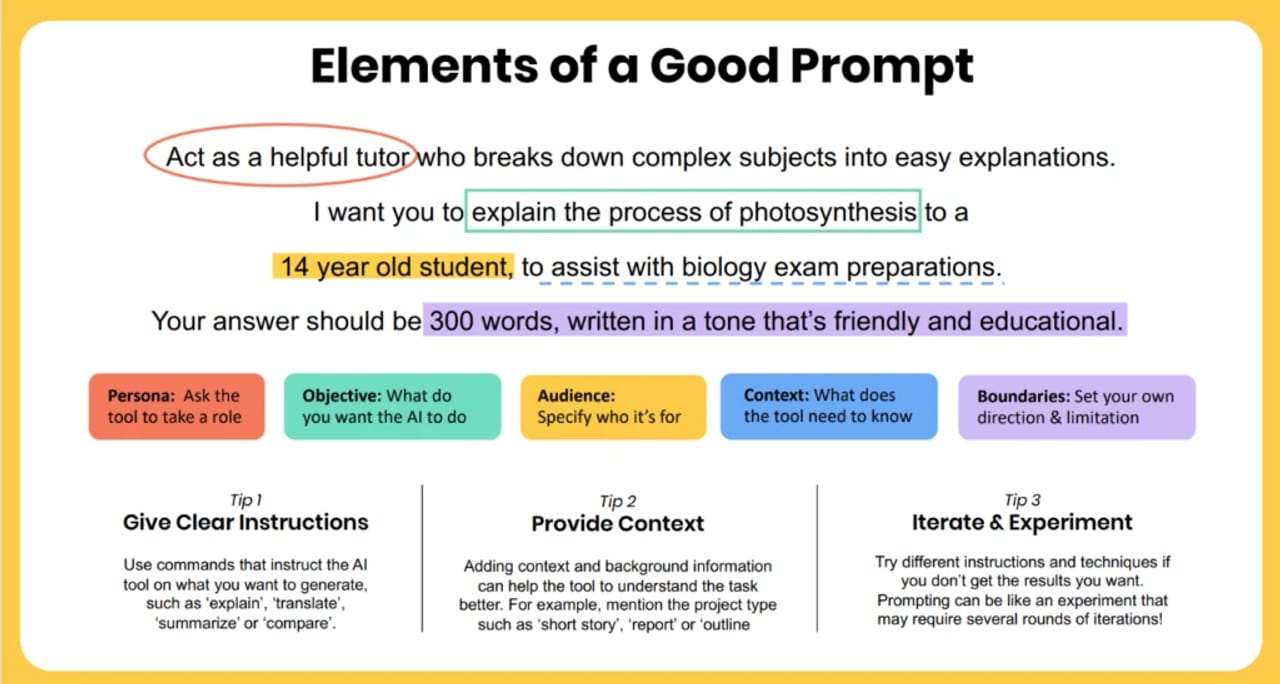 Write a Good Prompt — diagram
