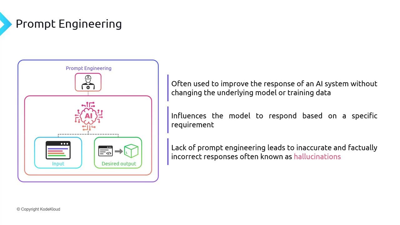 Put Documents in a Prompt Without Confusing the Model — diagram