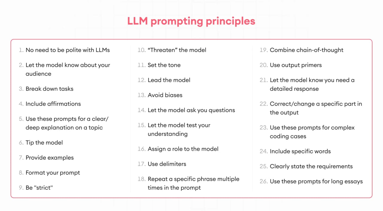 Ten Prompting Mistakes Beginners Make — diagram