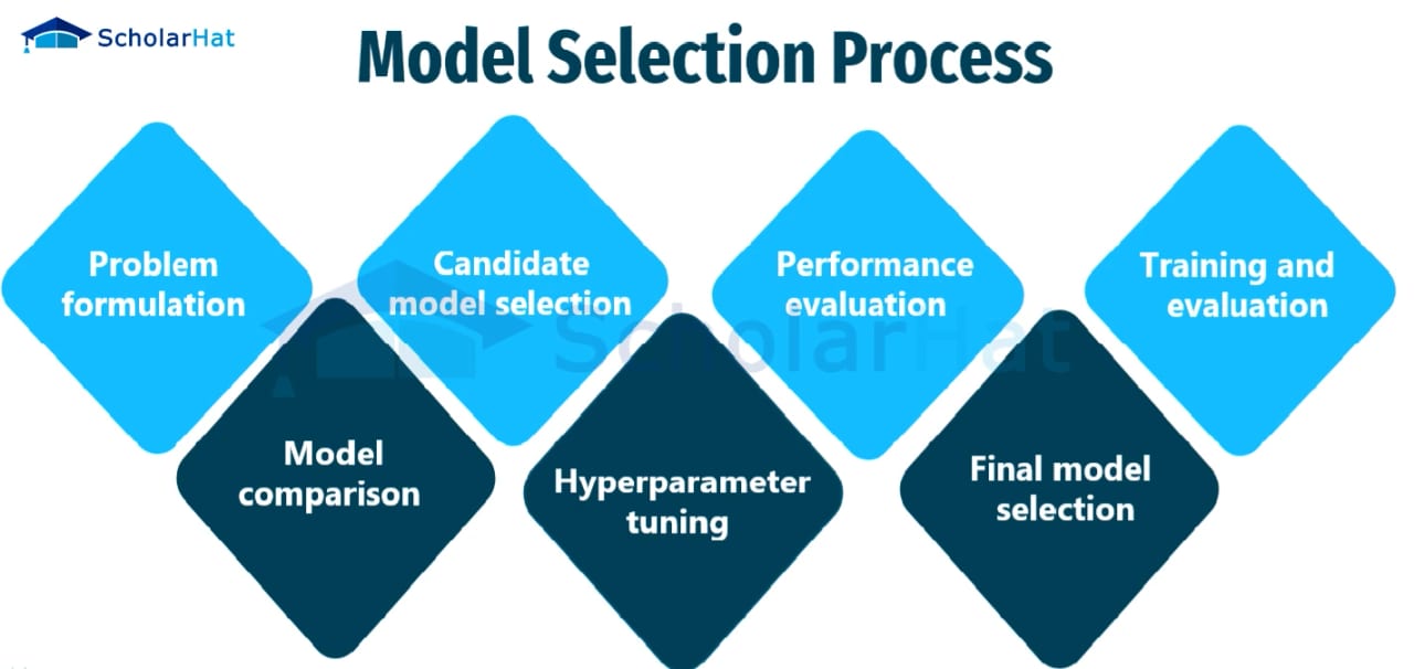 Choose a Model — diagram