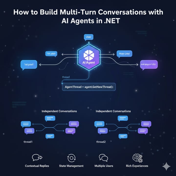 Build Multi-Turn Conversations with a Stateless API — diagram
