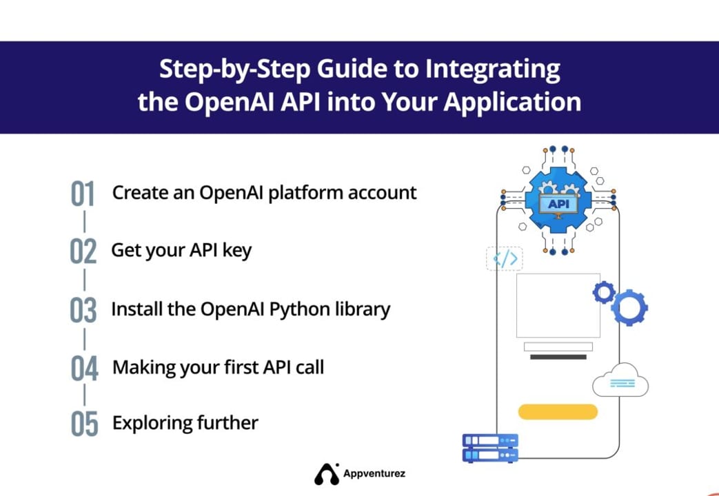 the OpenAI API — diagram