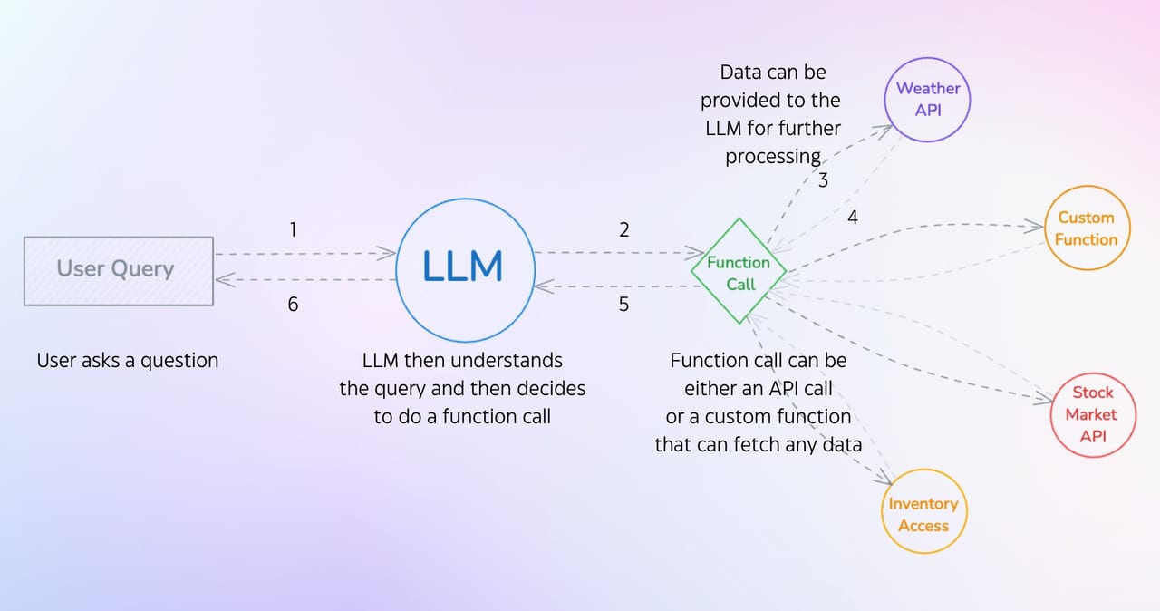 Define a Function Schema — diagram