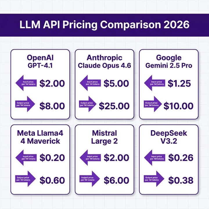 LLM API Pricing Works — diagram