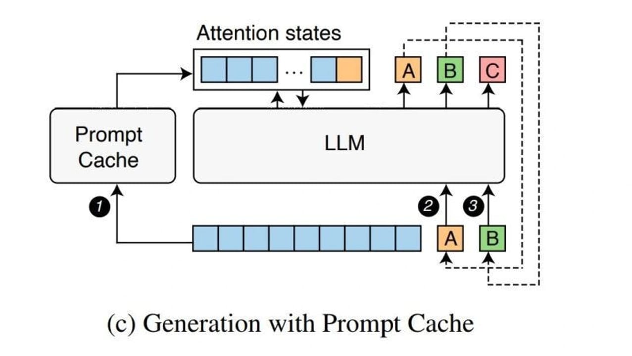 Prompt Caching — diagram