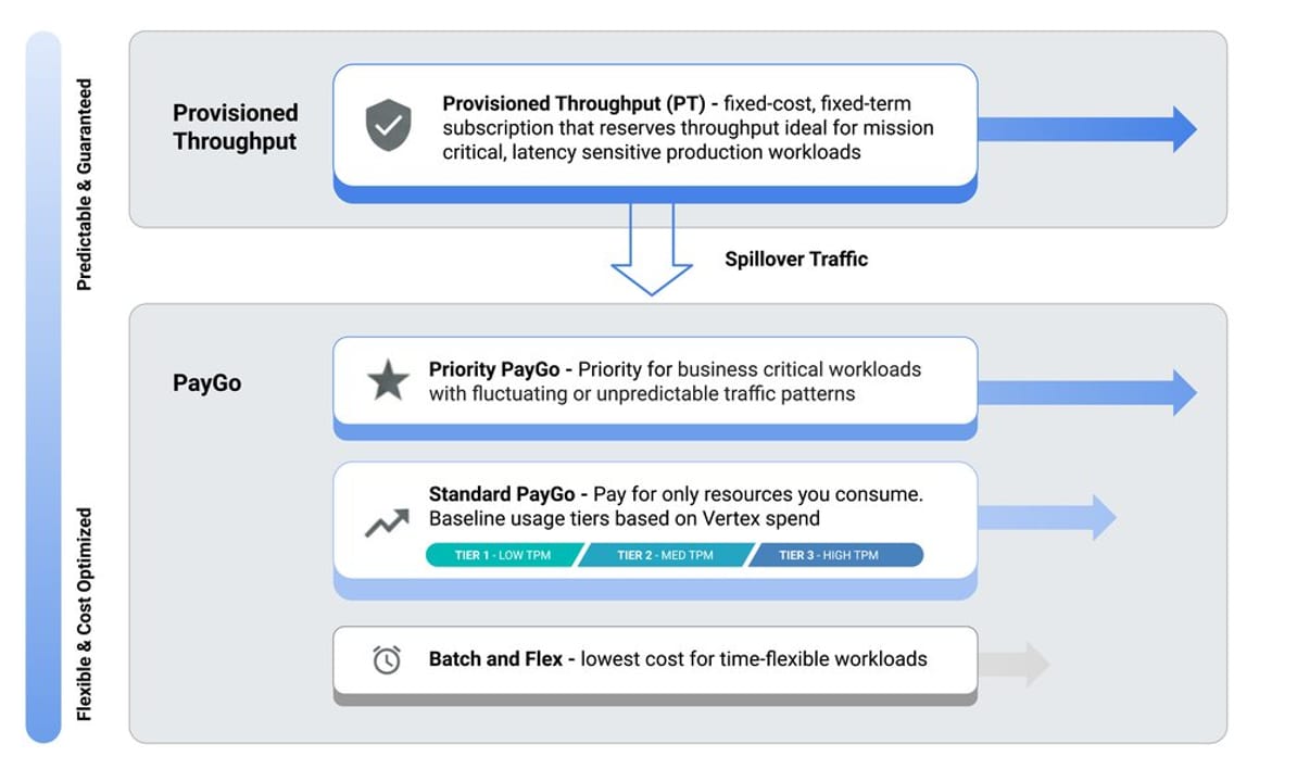 Handle 429 Errors — diagram