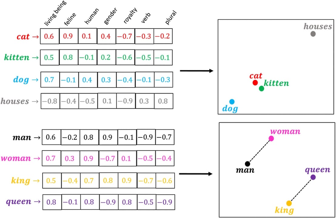 Embedding Dimensions — diagram