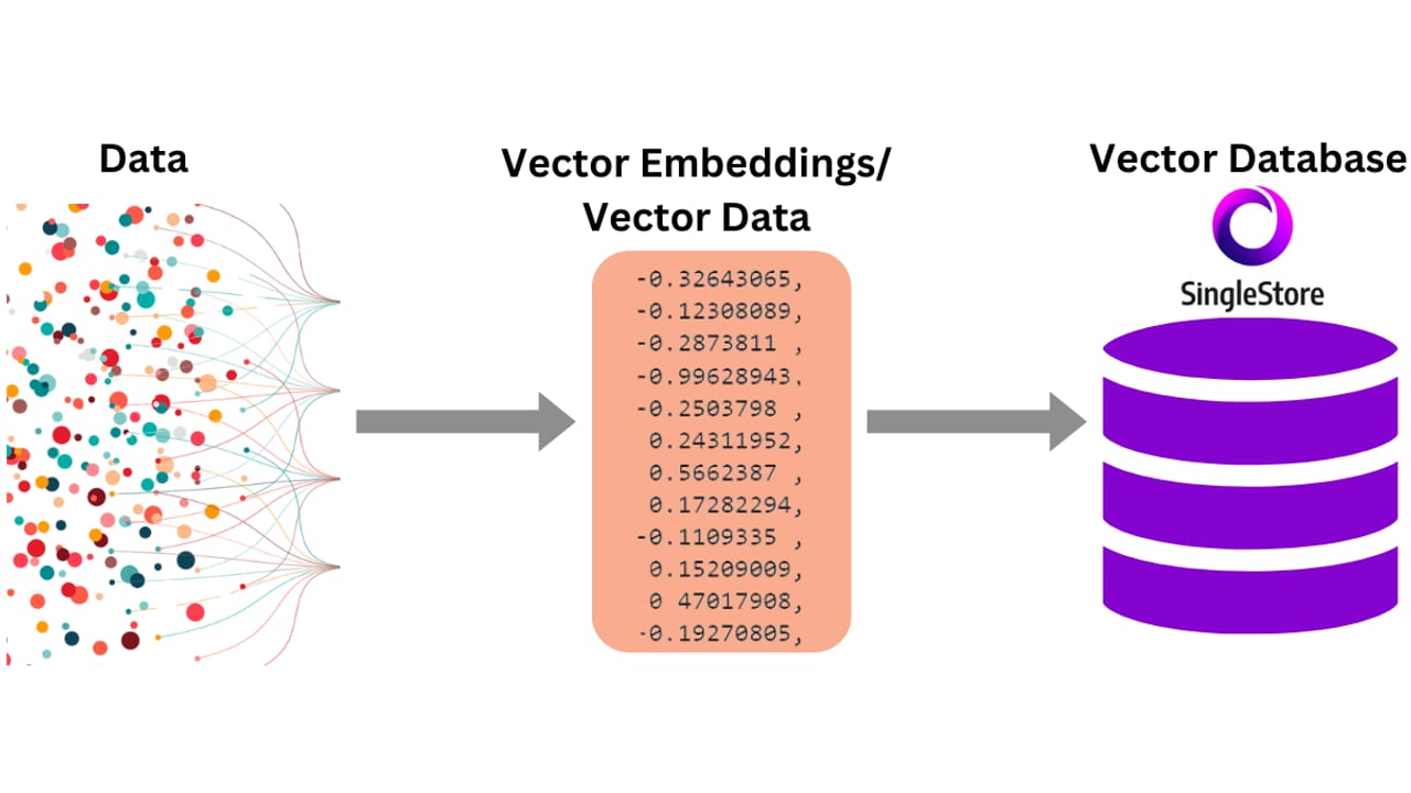 Vector Database — diagram