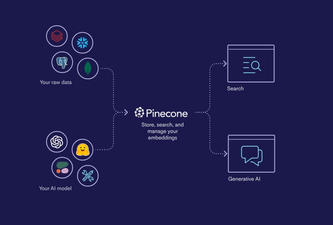 Pinecone — diagram