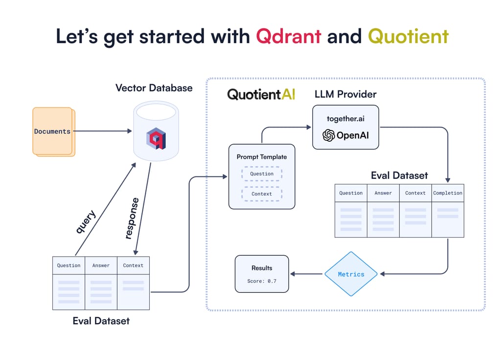 Qdrant — diagram