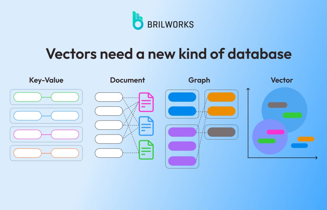 Do You Even Need a Vector Database — diagram