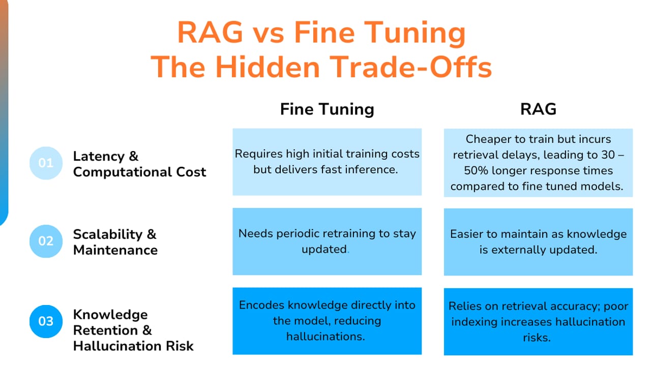RAG vs Fine-Tuning — diagram