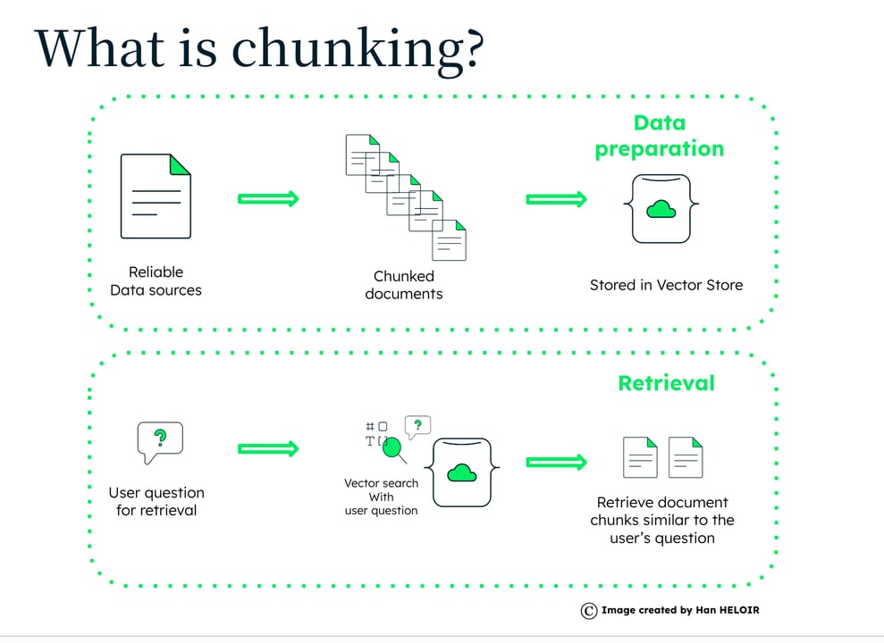 Chunking in RAG — diagram