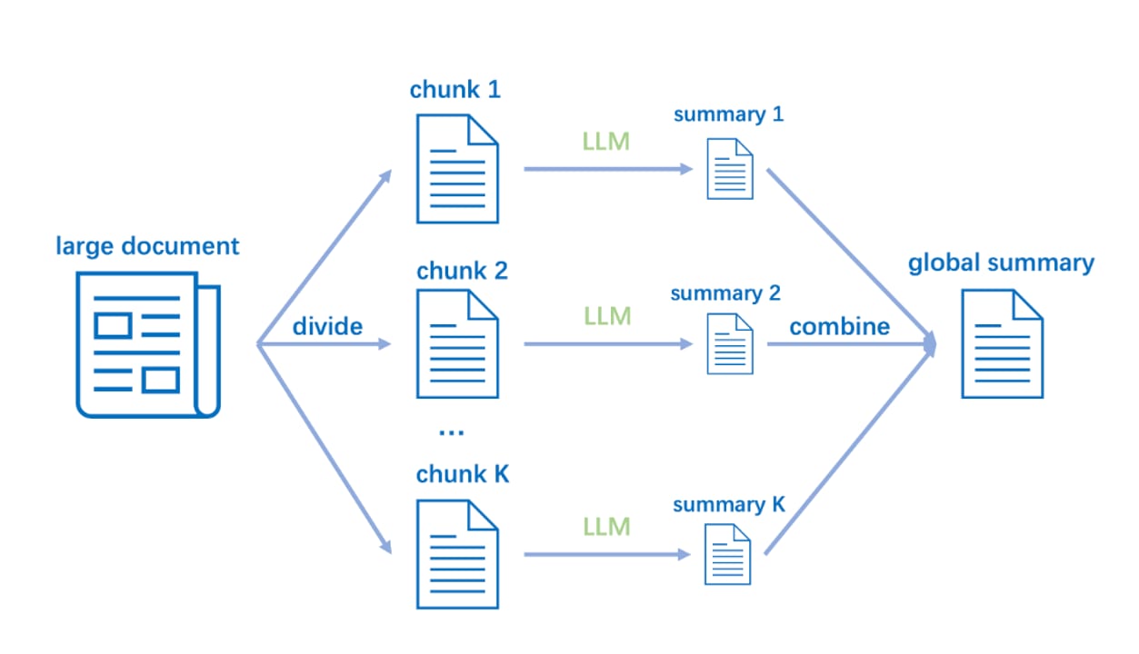 Pick Chunk Size and Overlap — diagram