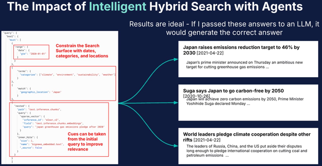 Hybrid Search — diagram