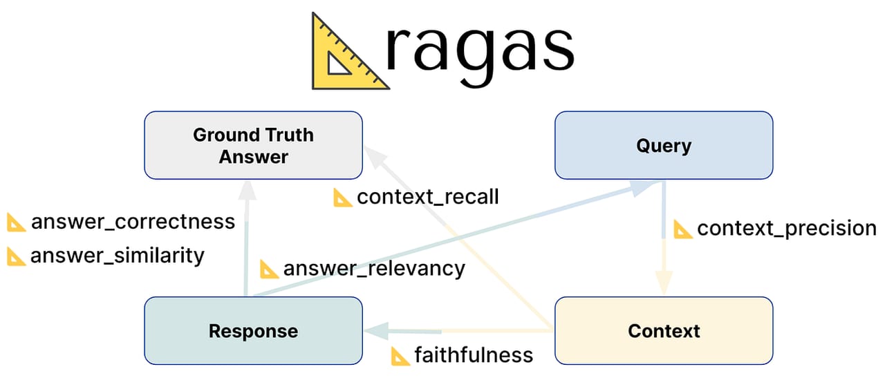 RAGAS — diagram