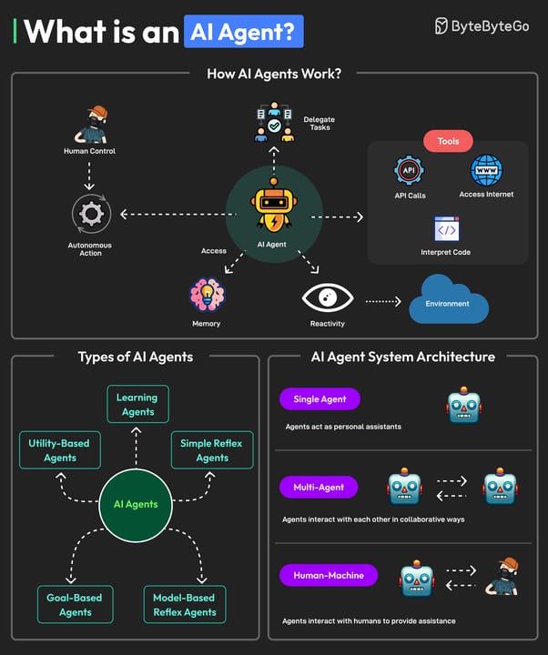 AI Agent — diagram