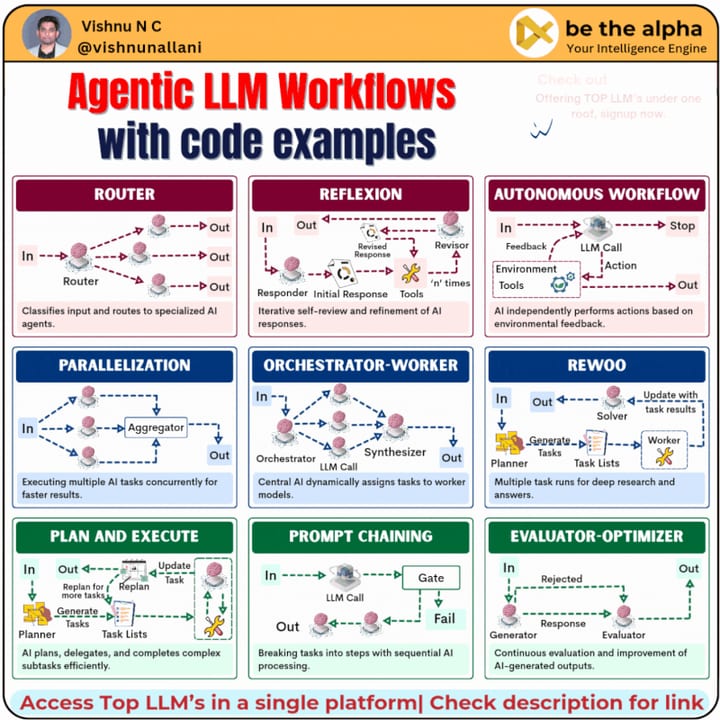 Agentic Workflow Patterns — diagram