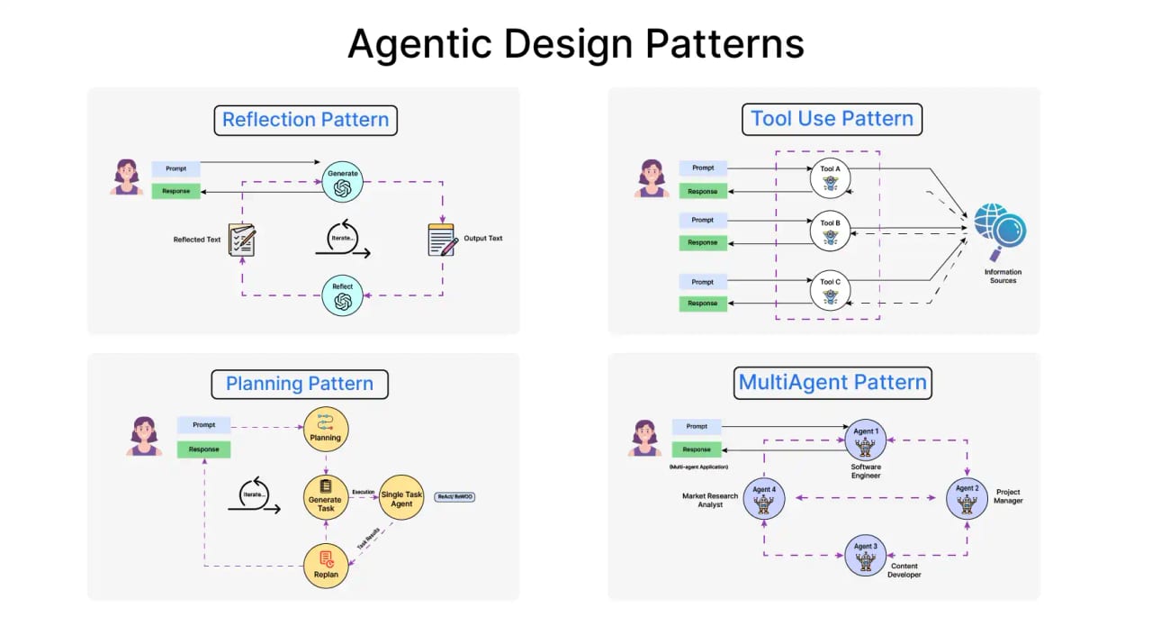 Design Good Agent Tools — diagram