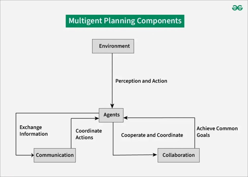 Agent Planning — diagram