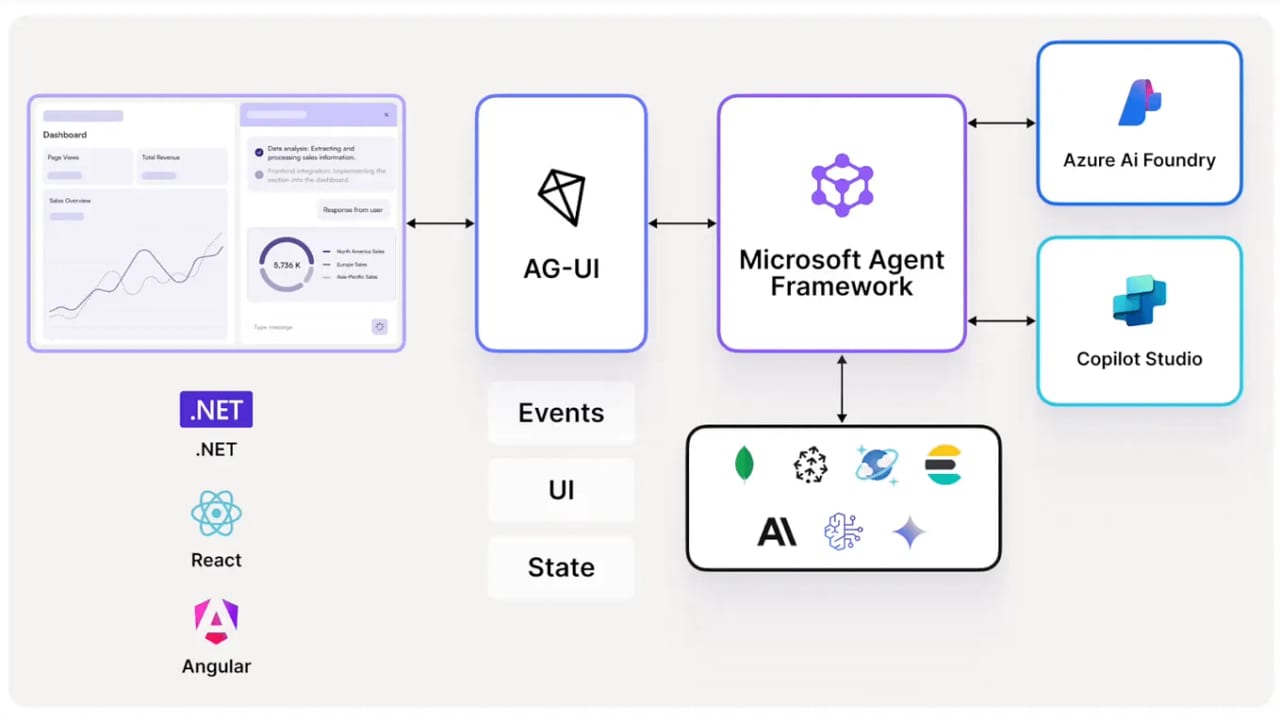 Agent Framework — diagram