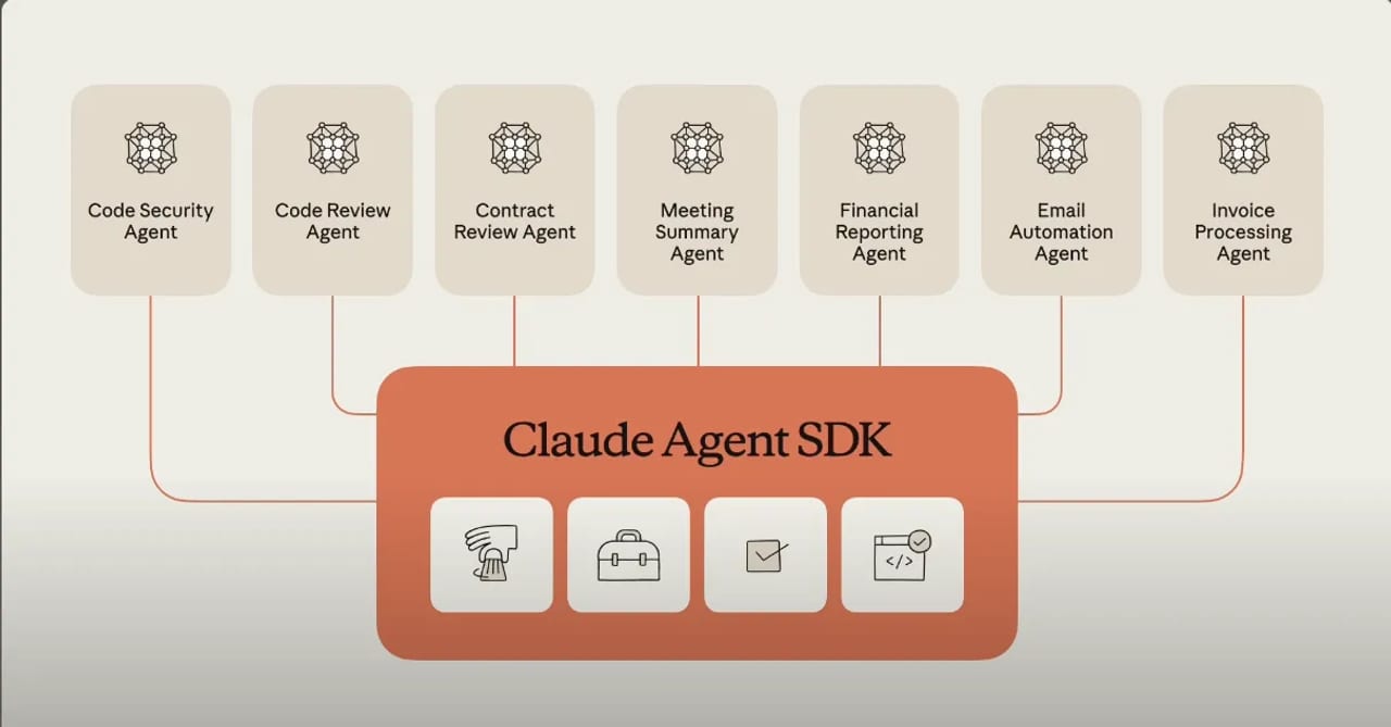 the Claude Agent SDK — diagram
