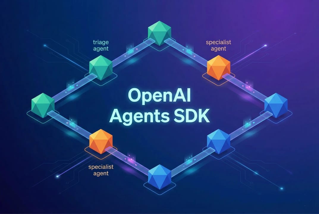 the OpenAI Agents SDK — diagram