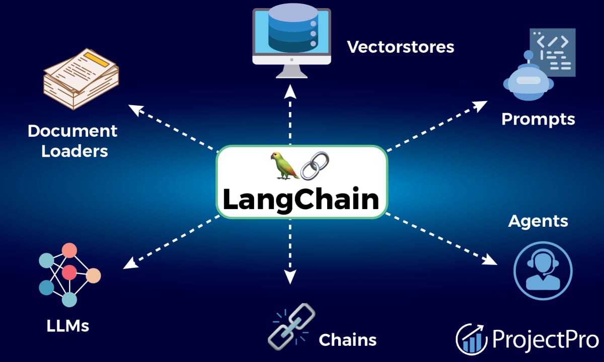 LangChain — diagram