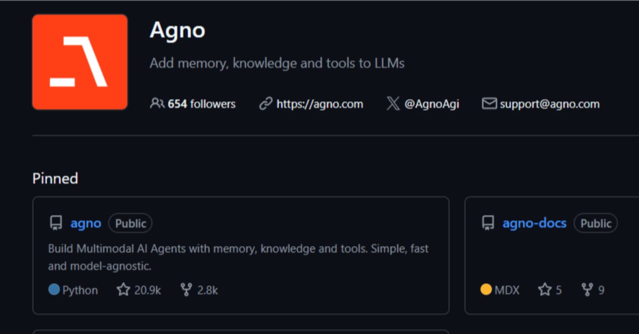 Agno — diagram