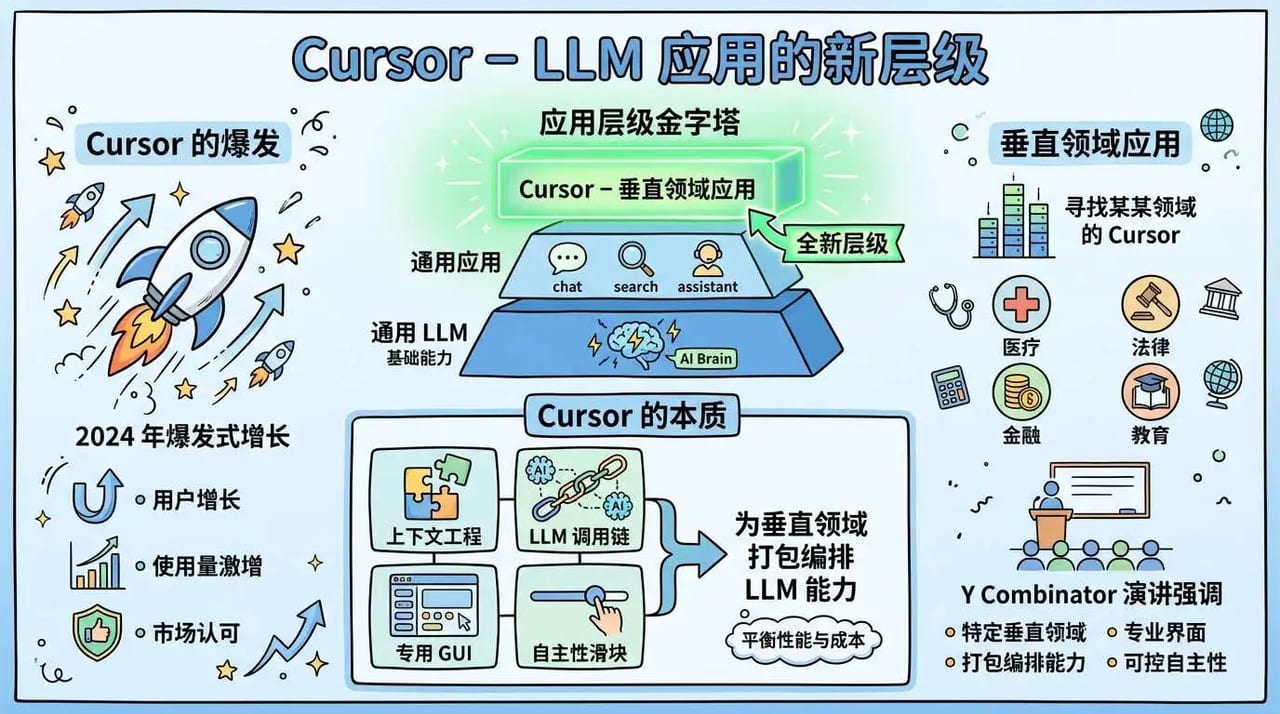 Cursor — diagram