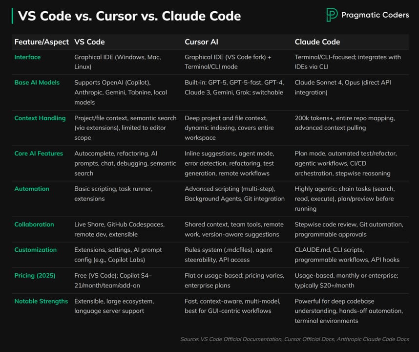 Claude Code vs Cursor — diagram