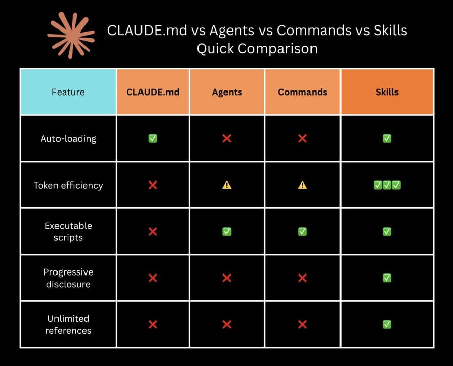 AGENTS.md and CLAUDE.md — diagram