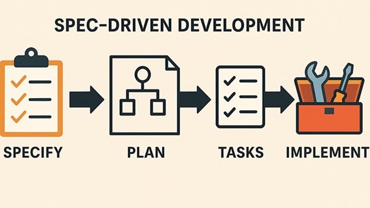 Spec-Driven Development — diagram