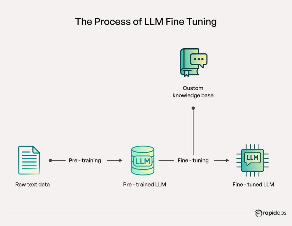 What Can Fine-Tuning Actually Change — diagram