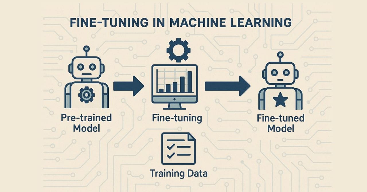 Evaluate a Fine-Tuned Model — diagram