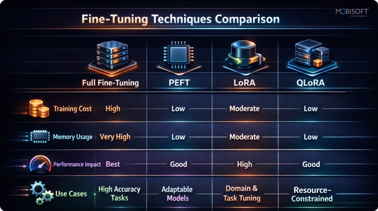 Full Fine-Tuning vs Parameter-Efficient Fine-Tuning — diagram