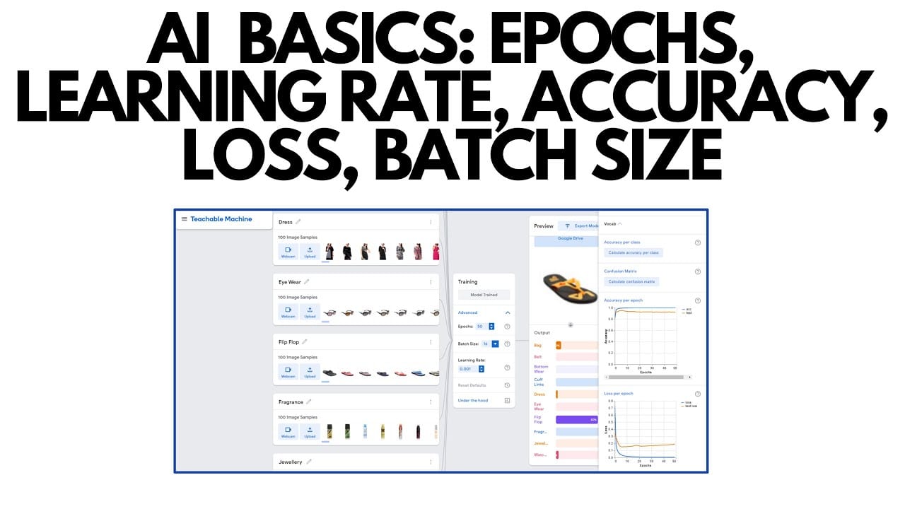 Epochs, Learning Rate, and Batch Size — diagram