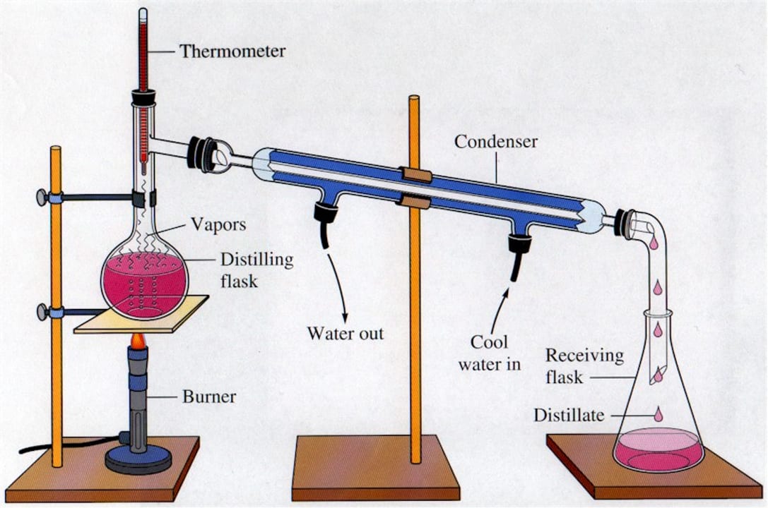 Model Distillation — diagram