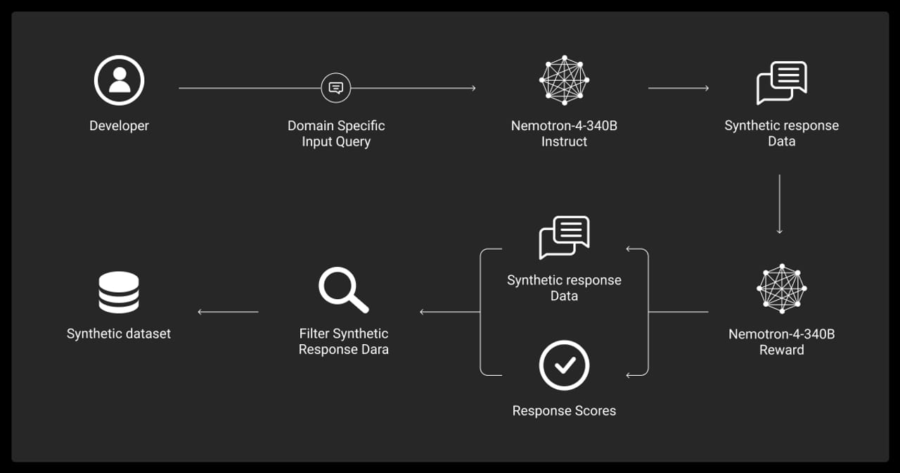 Synthetic Training Data — diagram